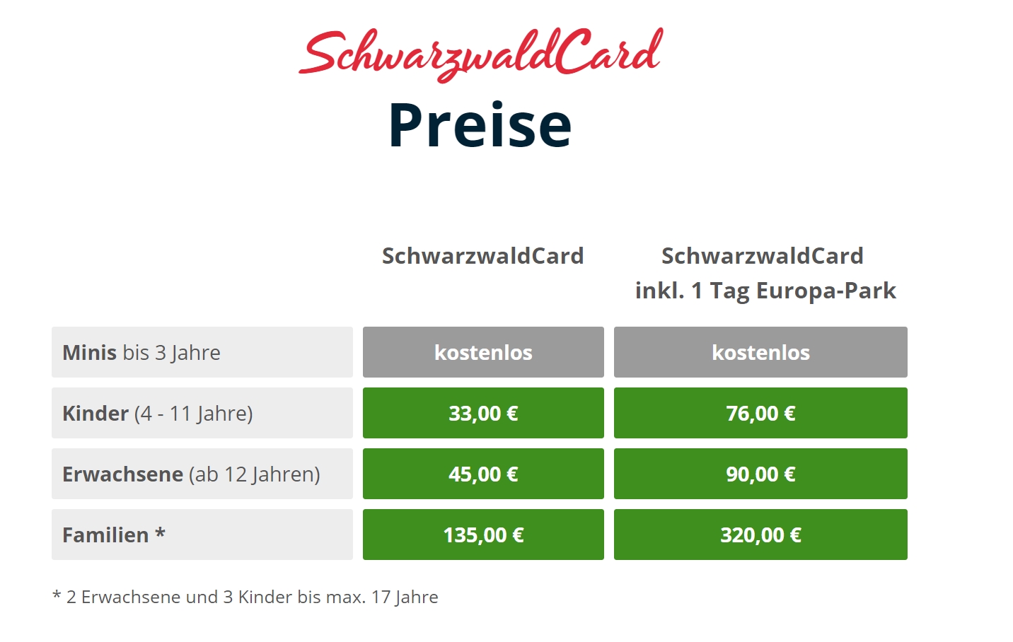 Hochschwarzwaldcard Schwarzwaldcard Preise